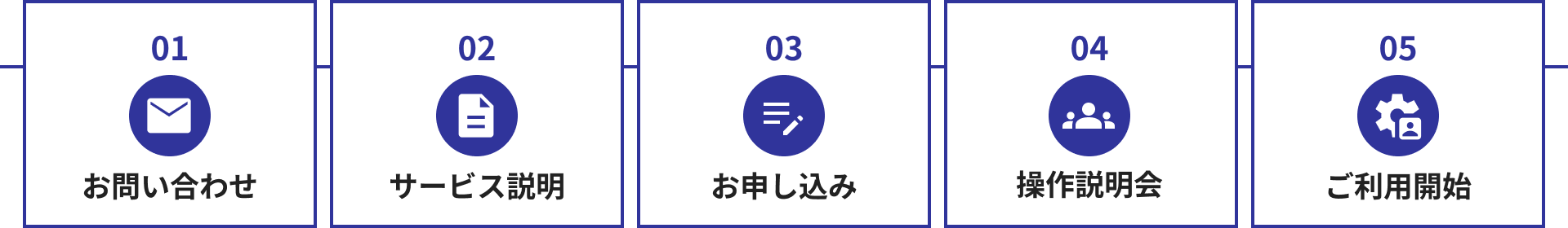 ご利用までの流れ